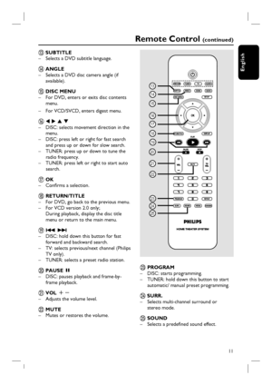 Page 11
11
English
Remote Control (continued)
13
14
15
16
17
18
20
21
22
23
24
25
19
m SUBTITLE
–  Selects a DVD subtitle language.
n ANGLE
–  Selects a DVD disc camera angle (if
 available).
o  DISC MENU
–  For DVD, enters or exits disc contents  menu.
–  For VCD/SVCD, enters digest menu.
p  W  X  S  T
–  DISC: selects movement direction in the  menu.
–  DISC: press left or right for fast search  and press up or down for slow search.
–  TUNER: press up or down to tune the  radio frequency.
–  TUNER: press left...