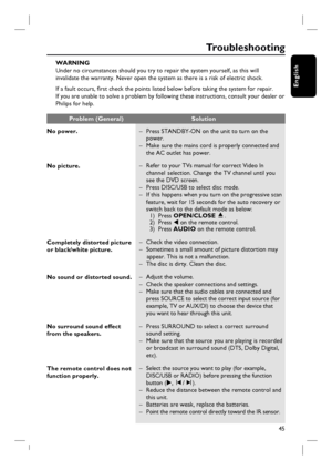 Page 4545
English
Troubleshooting
WARNING
Under no circumstances should you try to repair the system yourself, as this will
invalidate the warranty. Never open the system as there is a risk of electric shock.
If a fault occurs, fi rst check the points listed below before taking the system for repair. 
If you are unable to solve a problem by following these instructions, consult your dealer or
Philips for help.
No power.
No picture.
Completely distorted picture 
or black/white picture.
No sound or distorted...