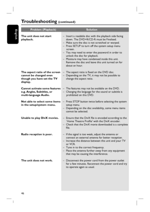 Page 4646
English
The unit does not start 
playback.
The aspect ratio of the screen 
cannot be changed even 
though you have set the TV 
display.
Cannot activate some features 
e.g. Angles, Subtitles, or 
multi-language Audio.
Not able to select some items 
in the setup/system menu.
Unable to play DivX movies.
Radio reception is poor.
The unit does not work.–  Insert a readable disc with the playback side facing 
down. The DVD+R/CD-R must be Finalised.
–  Make sure the disc is not scratched or warped. 
–  Press...