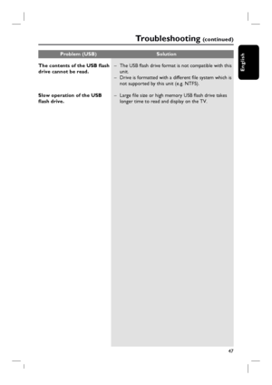 Page 4747
English
 Problem (USB)  Solution
Tr o u b l e s h o o t i n g  (c o n t i n u e d )
The contents of the USB fl ash 
drive cannot be read.
Slow operation of the USB 
fl ash drive.
 –  The USB fl ash drive format is not compatible with this 
unit.
–  Drive is formatted with a different fi le system which is 
not supported by this unit (e.g. NTFS).
–  Large fi le size or high memory USB fl ash drive takes 
longer time to read and display on the TV.
 