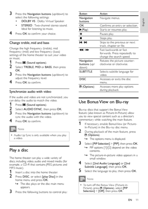 Page 1211
ButtonAction
Navigation buttonsNavigate menus.
OKConfirms an entr y or selection.
(Play)Star ts or resumes play.
Pauses play.
Stops play.
 / Skips to the previous or nex t track, chapter or file.
 / Fast back wards or fast for wards. Press repeatedly to change the search speed.
Navigation buttons (up/down)
Rotates the picture counter-clock wise or clock wise.
SUBTITLESelects subtitle language for video.
DISCAccesses or exits the disc menu.
 (Options)Accesses more play options during playback.
Use...