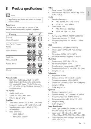 Page 2019
Video
 •Signal system: PAL / NTSC
 •HDMI output: 480i/576i, 480p/576p, 720p, 1080i, 1080p
Audio
 •Sampling frequency:
• MP3: 32 kHz, 44.1 kHz, 48 kHz
• WMA: 44.1 kHz, 48 kHz •Constant bit rate:
• MP3: 112 kbps - 320 kbps
• WMA: 48 kbps - 192 kbpsRadio
 •Tuning range: FM 87. 5-108 MHz (50 kHz)
 •Signal-to-noise ratio: FM 55 dB
 •Frequency response: FM 180 Hz-12. 5 kHz / ±3dB
USB
 •Compatibility: Hi-Speed USB (2.0)
 •Class suppor t: UMS (USB Mass Storage Class)
 •File system: FAT16, FAT32, NTFS...