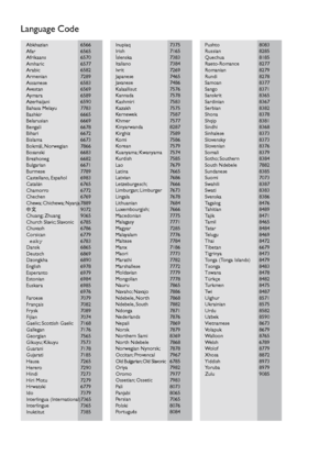 Page 24Abkhazian   6566
Afar        6565
Afrikaans       6570
Amharic       6577
Arabic       6582
Armenian   7289
Assamese   6583
Avestan       6569
Aymara       6589
Azerhaijani   6590
Bahasa Melayu    7783
Bashkir       6665
Belarusian   6669
Bengali       6678
Bihari       6672
Bislama       6673
Bokmål, Norwegian    7866
Bosanski      6683
Brezhoneg   6682
Bulgarian   6671
Burmese       7789
Castellano, Español  6983
Catalán   6765
Chamorro   6772
Chechen   6769
Chewa; Chichewa; Nyanja 7889
       9072...