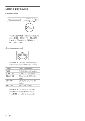 Page 2424
Select a play source
   
 
On the main unit 
 
 
  
 
 
 
 
Press the   • SOURCE 
 button repeatedly to 
select:  DISC 
 >  USB >   
 
 
FM 
 >  SCART IN 
 
  
>   
AUX 
 
 >   
COA X IN 
 >  OPTI IN 
 >  
MP3 LINK 
 >  DISC 
 ...
 
 
 
 
  
 
 
 
On the remote control 
 
 
  
 
 
 
 
Press   • AUDIO SOURCE 
 repeatedly to 
switch to the connected audio source:
   
Display   
Device connected to
 
 
AUX 
AUDIO IN-AUX sockets
   
SCART IN 
SCART TO T V socket
   
COA X IN 
COA XIAL DIGITAL IN 
socket...