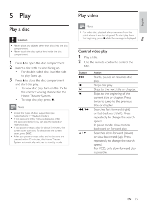 Page 2525
Play video
  Note
 
For video disc, playback always resumes from the   •
point where it was last stopped. To star t play from 
the beginning, press  
   while the message is displayed.
 
 
 
 
Control video play
 
 
 
 
1  Play a title.
 
 
 
 
2  Use the remote control to control the 
title. 
  Button  Action
 
  
Star ts, pauses or resumes disc 
play.
   
 
Stops disc play.
   
 
Skips to the nex t title or chapter.
   
 
Skips to the beginning of the 
current title or chapter. Press 
twice to jump...