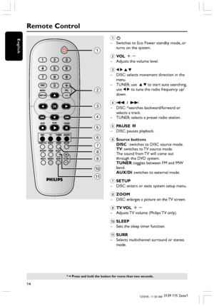 Page 1414
3139 115 2xxx1
English
Remote Control
* = Press and hold the button for more than two seconds.
1
2
3
4
5
6
7
8
9
0
!
1B
– Switches to Eco Power standby mode, or
turns on the system.
2VOL +-
– Adjusts the volume level.
31 2 3 4
– DISC: selects movement direction in the
menu.
– TUNER: use  3 4 to start auto searching,
use 1 2 to tune the radio frequency up/
down.
4S  /  T
– DISC: *searches backward/forward or
selects a track.
– TUNER: selects a preset radio station.
5PAUSE Å
– DISC: pauses playback....