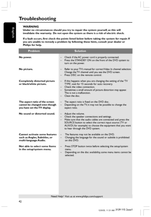 Page 4242
3139 115 2xxx1
EnglishWARNINGUnder no circumstances should you try to repair the system yourself, as this will
invalidate the warranty.  Do not open the system as there is a risk of electric shock.
If a fault occurs, first check the points listed below before taking the system for repair. If
you are unable to remedy a problem by following these hints, consult your dealer or
Philips for help.
Problem Solution
Troubleshooting
No power.
No picture.
Completely distorted picture
or black/white picture.
The...