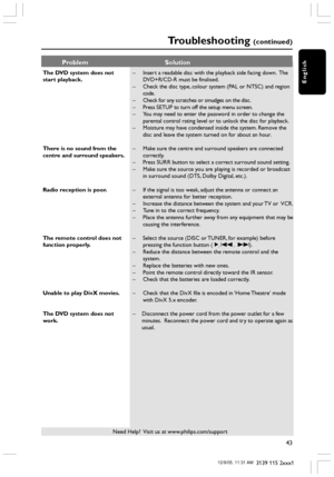 Page 43English
43
3139 115 2xxx1
Troubleshooting (continued)
The DVD system does not
start playback.
There is no sound from the
centre and surround speakers.
Radio reception is poor.
The remote control does not
function properly.
Unable to play DivX movies.
The DVD system does not
work.–Insert a readable disc with the playback side facing down.  The
DVD+R/CD-R must be finalised.
–Check the disc type, colour system (PAL or NTSC) and region
code.
–Check for any scratches or smudges on the disc.
–Press SETUP to...