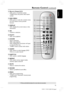 Page 15English
15
3139 115 2xxx1
Remote Control (continued)
* = Press and hold the button for more than two seconds.
@Numeric Keypad (0-9)
– DISC: enters a track/title number.
– TUNER: enters the preset radio station
number.
#DISC MENU
– DISC: enters or exits disc contents menu.
For VCD, selects various preview
function.
$DISPLAY
– DISC: displays the current status or disc
information.
%OK
– Confirms a selection.
^PLAYÉ
– DISC: starts playback.
&STOPÇ
– Exits an operation.
– DISC: stops playback.
– DISC:...