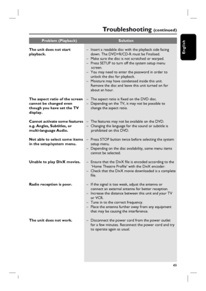 Page 4949
EnglishThe unit does not start 
playback.
The aspect ratio of the screen 
cannot be changed even 
though you have set the TV 
display.
Cannot activate some features 
e.g. Angles, Subtitles, or 
multi-language Audio.
Not able to select some items 
in the setup/system menu.
Unable to play DivX movies.
Radio reception is poor.
The unit does not work.–  Insert a readable disc with the playback side facing 
down. The DVD+R/CD-R must be Finalised.
–  Make sure the disc is not scratched or warped. 
–  Press...