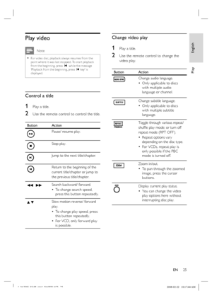 Page 25
English
EN     25
Play
Play video
 Note
For video disc, playback always resumes from the 
point where it was last stopped. To star t playback 
from the beginning, press  í while the message 
‘Playback from the beginning, press  í key’ is 
displayed.•
Control a title
1   Play a title.
2 Use the remote control to control the title. 
Button Action
Pause/ resume play.
Stop play.
Jump to the next title/chapter.
Return to the beginning of the 
current title/chapter or jump to 
the previous title/chapter.
m  M...
