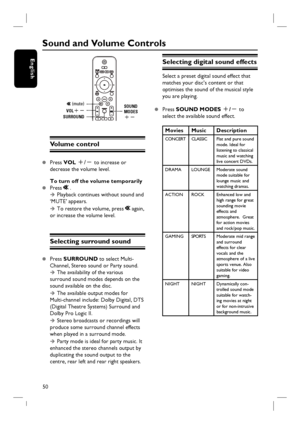 Page 5050
English
Sound and Volume Controls
SURROUND
(mute) 
VOL+-SOUND
MODES
+-
Volume control
z Press VOL +/- to increase or 
decrease the volume level. 
To turn off the volume temporarily
z Press 
 .
