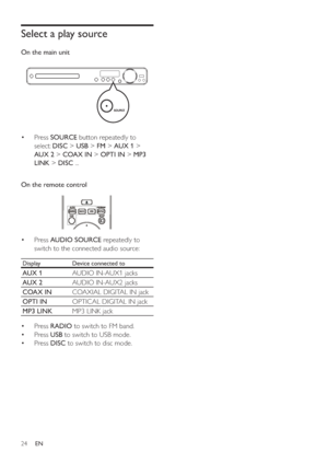 Page 2324
Select a play source
   
 
On the main unit 
 
 
  
 
 
 
 
Press   • SOURCE 
 button repeatedly to 
select:  DISC 
 >  USB 
 
 >   
FM >   
AUX 1 
 
 > 
   
AUX 2 
 
 >   
COAX IN >   
OPTI IN 
 >  MP3 
LINK 
 >  DISC 
 ...
 
 
 
 
  
 
 
 
 
 
On the remote control 
 
 
  
 
 
 
 
Press   • AUDIO SOURCE 
 repeatedly to 
switch to the connected audio source:
   
Display   
Device connected to
 
 
AUX 1 
AUDIO IN-AUX1 jacks
   
AUX 2 
AUDIO IN-AUX2 jacks
   
COAX IN 
COAXIAL DIGITAL IN jack
   
OPTI...