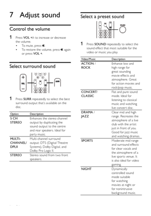 Page 3434
   
 
 
 
Select a preset sound
 
 
 
 
 
 
 
1 Press  SOUND 
 repeatedly to select the 
sound effect that most suitable for the 
video or music you play.
  Video/Music   Description
 
 
ACTION 
 / 
  ROCK  Enhance low and 
high range for 
great sounding 
movie effects and 
atmosphere. Great 
for action movies and 
rock/pop music.
   
CONCERT 
/ 
  CLASSIC  Flat and pure sound 
mode. Ideal for 
listening to classical 
music and watching 
live concer t disc.
   
DRAMA 
 / 
  JAZZ  Clear mid and high...