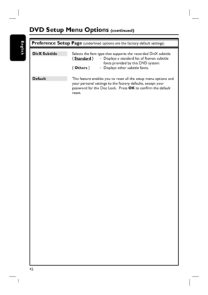 Page 4242
EnglishPreference Setup Page (underlined options are the factory default settings)
DivX Subtitle  Selects the font type that supports the recorded DivX subtitle.
{ Standard }   –  Displays a standard list of Roman subtitle 
fonts provided by this DVD system.
{ Others }   –  Displays other subtitle fonts.
Default  This feature enables you to reset all the setup menu options and 
your personal settings to the factory defaults, except your 
password for the Disc Lock.  Press OK to confi rm the default...
