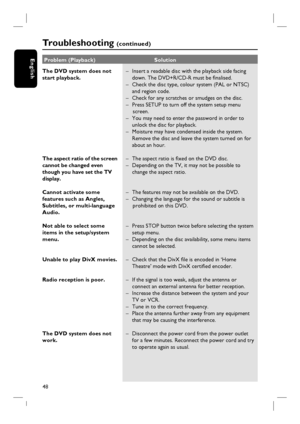 Page 4848
English
The DVD system does not
start playback.
The aspect ratio of the screen 
cannot be changed even 
though you have set the TV 
display.
Cannot activate some 
features such as Angles, 
Subtitles, or multi-language 
Audio.
Not able to select some 
items in the setup/system 
menu.
Unable to play DivX movies.
Radio reception is poor.
The DVD system does not
work.–  Insert a readable disc with the playback side facing 
down. The DVD+R/CD-R must be fi nalised.
–  Check the disc type, colour system (PAL...