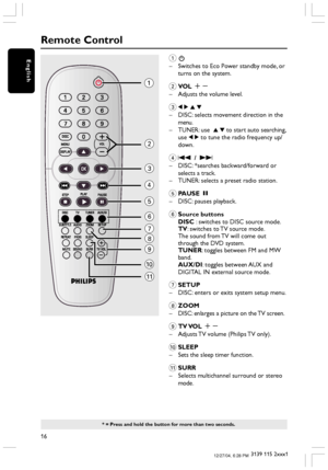 Page 1616
3139 115 2xxx1
English
Remote Control
* = Press and hold the button for more than two seconds.
1
2
3
4
5
6
7
8
9
0
!
1B
–Switches to Eco Power standby mode, or
turns on the system.
2VOL +-
–Adjusts the volume level.
31 2 3 4
–DISC: selects movement direction in the
menu.
–TUNER: use  3 4 to start auto searching,
use 1 2 to tune the radio frequency up/
down.
4S  /  T
–DISC: *searches backward/forward or
selects a track.
–TUNER: selects a preset radio station.
5PAUSE Å
–DISC: pauses playback.
6Source...