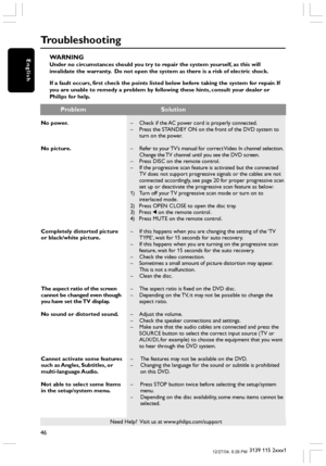 Page 4646
3139 115 2xxx1
EnglishWARNINGUnder no circumstances should you try to repair the system yourself, as this will
invalidate the warranty.  Do not open the system as there is a risk of electric shock.
If a fault occurs, first check the points listed below before taking the system for repair. If
you are unable to remedy a problem by following these hints, consult your dealer or
Philips for help.
Problem Solution
Troubleshooting
No power.
No picture.
Completely distorted picture
or black/white picture.
The...