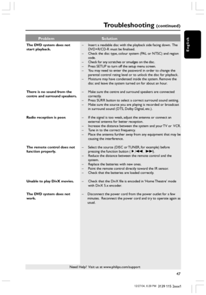 Page 47English
47
3139 115 2xxx1
Troubleshooting (continued)
The DVD system does not
start playback.
There is no sound from the
centre and surround speakers.
Radio reception is poor.
The remote control does not
function properly.
Unable to play DivX movies.
The DVD system does not
work.–Insert a readable disc with the playback side facing down.  The
DVD+R/CD-R must be finalised.
–Check the disc type, colour system (PAL or NTSC) and region
code.
–Check for any scratches or smudges on the disc.
–Press SETUP to...