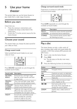 Page 1010
Change surround sound mode
Experience an immersive audio experience with 
surround sound modes.
 
Press SURR repeatedly to cycle through the 
available surround modes.
Option Description
M U LT I -
CHANNEL Immersive multi-channel sound for 
an enhanced movie experience.
STEREO Two-channel stereo sound. Ideal 
for listening to music.
Play a disc
The home theater can play a wide variety of 
discs, including video, audio and mixed media (for 
example, a CD-R that contains JPEG pictures and 
MP3 music).
1...