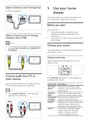 Page 1010
5 Use your home 
theater
This section helps you use the home theater to 
play media from a wide range of sources.
Before you start
Check that you:
• Make the necessar y connections and 
complete the setup as described in the 
Quick Star t.
• Switch the T V to the correct source for the 
home theater.
Choose your sound
This section helps you choose the ideal sound for 
your video or music.
Change sound mode
Select predefined sound modes to suit your 
video or music.
  
Press SOUND  repeatedly to cycle...
