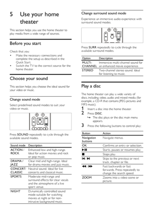 Page 1010
Change surround sound mode
Experience an immersive audio experience with 
surround sound modes.
 
Press SURR repeatedly to cycle through the 
available surround modes.
Option Description
M U LT I -
CHANNEL Immersive multi-channel sound for 
an enhanced movie experience.
STEREO Two-channel stereo sound. Ideal 
for listening to music.
Play a disc
The home theater can play a wide variety of 
discs, including video, audio and mixed media (for 
example, a CD-R that contains JPEG pictures and 
MP3 music).
1...