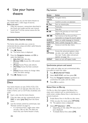 Page 1311
English
EN
   
 
 
 
 
 
 
 
 
4  Use your home 
theatre
   
This section helps you use the home theatre to 
play media from a wide range of sources.
   
 
Before you start
•  
 
 
Make the necessar y connections described in 
the Quick star t guide and the user manual.
•    
Switch the TV to the correct source for the 
home theatre.
   
 
 
 
 
Access the home menu
 
 
The home menu provides easy access to 
connected devices, setup and other useful features 
in your home theatre.
1    
 
 
Press...