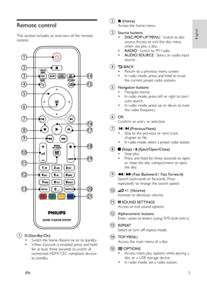 Page 75
English
EN
   
 
 
 
 
Remote control
 
 
This section includes an over view of the remote 
control. 
   
 
 
a  
 
 
  
 ( Standby-On )•  
 
 
Switch the home theatre on or to standby.•  
 
When EasyLink is enabled, press and hold 
for at least three seconds to switch all 
connected HDMI CEC compliant devices 
to standby.
1
2
7
3
4
5
9
11
12
19
20
21
13
6
16
17
18
8
10
15
14
b    
 
  
 ( Home )
   
Access the home menu.
c  
 
 
Source buttons •  
 
 
 
DISC 
/ POP-UP MENU 
 : Switch to disc 
source....