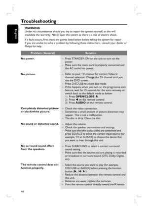 Page 48
48
English
Tr o u b l e s h o o t i n g
WARNING
Under no circumstances should you try to repair the system yourself, as \
this will
invalidate the warranty. Never open the system as there is a risk of ele\
ctric shock.
If a fault occurs, fi rst check the points listed below before taking the system for repair. 
If you are unable to solve a problem by following these instructions, co\
nsult your dealer or
Philips for help.
No power.
No picture.
Completely distorted picture 
or black/white picture.
No...