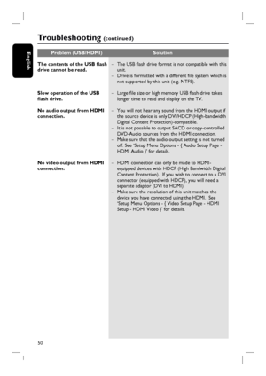 Page 50
50
English Problem (USB/HDMI)  Solution
Tr o u b l e s h o o t i n g  (c o n t i n u e d )
The contents of the USB fl ash 
drive cannot be read.
Slow operation of the USB 
fl  ash drive.
No audio output from HDMI 
connection.
No video output from HDMI 
connection. 
  –  The USB fl ash drive format is not compatible with this 
unit.
–  Drive is formatted with a different fi le system which is  not supported by this unit (e.g. NTFS).
–  Large fi le size or high memory USB fl ash drive takes  longer time...