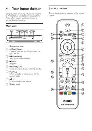 Page 88
Remote control
This section includes an over view of the remote control. 
 
1
2
7
3
4
5
6
9
8
10
11
19
20
21
12
13
14
15
16
17
18
4 Your home theater
Congratulations on your purchase, and welcome to Philips! To fully benefit from the suppor t that Philips offers, register your home theater at  www.philips.com/welcome.
Main unit
  
a Disc compartment
b  (Open/Close)Open or close the disc compar tment, or eject the disc.
c  (Play/Pause)Star t, pause or resume play.
d  (Stop)Stop play.
e...