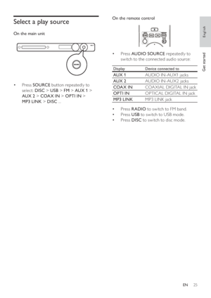 Page 2525
On the remote control 
   
 
 
Press   • AUDIO SOURCE 
 repeatedly to 
switch to the connected audio source:
Display  Device connected to
 
 
AUX 1 
AUDIO IN-AUX1 jacks
   
AUX 2 
AUDIO IN-AUX2 jacks
   
COA X IN 
COA XIAL DIGITAL IN jack
   
OPTI IN 
OPTICAL DIGITAL IN jack
   
MP3 LINK 
MP3 LINK jack
   
 
 
Press   • RADIO 
 to switch to FM band.
   
 
 
Press   • USB 
 to switch to USB mode.
   
 
 
Press   • DISC 
 to switch to disc mode.
Select a play source
 
 
 
On the main unit 
   
 
 
Press...