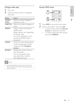 Page 2727
Access DVD menu
1 Press  DISC 
 to access disc main menu.
2  Select a play option, then press  OK 
.
   
 
 
In some menus, press the   • Numeric 
buttons 
 to input your selection.
   
 
 
To return to the title menu during  • 
play, press  
   
 BACK 
.
   
 
 
 
 
 
 
 
Change video play
1  Play a title.
2  Use the remote control to change the 
video play. 
Button  Action
 
 
AUDIO 
SYNC  Selects an audio language or 
channel on a disc.
   
SUBTITLE 
Selects the subtitle language on 
a disc....