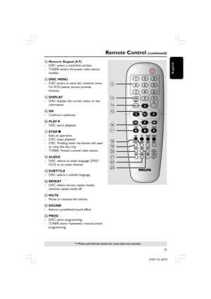 Page 15English
15
3139 115 16571
Remote Control (continued)
* = Press and hold the button for more than two seconds.
@Numeric Keypad (0-9)
– DISC: enters a track/title number.
– TUNER: enters the preset radio station
number.
#DISC MENU
– DISC: enters or exits disc contents menu.
For VCD, selects various preview
function.
$DISPLAY
– DISC: displays the current status or disc
information.
%OK
– Confirms a selection.
^PLAYÉ
– DISC: starts playback.
&STOPÇ
– Exits an operation.
– DISC: stops playback.
– DISC:...