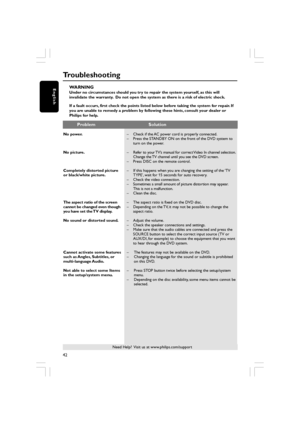 Page 4242
EnglishWARNINGUnder no circumstances should you try to repair the system yourself, as this will
invalidate the warranty.  Do not open the system as there is a risk of electric shock.
If a fault occurs, first check the points listed below before taking the system for repair. If
you are unable to remedy a problem by following these hints, consult your dealer or
Philips for help.
Problem Solution
Troubleshooting
No power.
No picture.
Completely distorted picture
or black/white picture.
The aspect ratio...