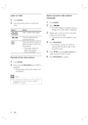 Page 3232     EN
Listen to radio 
1 Press RADIO.
2 Use the remote control to control the 
radio. 
Button Action
Select a preset radio station.
 m  MTune the radio frequency 
backward/ forward.
Press and hold this but ton to 
delete the preset station from 
the preset list.
The preset number for 
other radio stations 
remain unchanged. •
Reinstall all the radio stations
1 Press RADIO.
2 Press and hold PROGRAM until ‘START’ is 
displayed.

  All previously stored radio stations will 
be replaced.
 Note
If no...