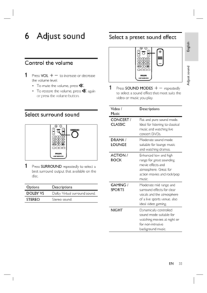 Page 33
English
EN     33
Adjust sound
6 Adjust sound
Control the volume
1 
Press  VOL +-  to increase or decrease 
the volume level.
To mute the volume, press  H.
To restore the volume, press  H again 
or press the volume button.
Select surround sound
1 Press  SURROUND  repeatedly to select a 
best surround output that available on the 
disc.
Options Descriptions
DOLBY VS
Dolby Virtual surround sound.
STEREOStereo sound.
•
•
Select a preset sound effect
1 Press  SOUND MODES  +- repeatedly 
to select a sound...