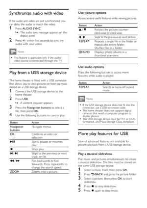 Page 1210
Use picture options
Access several useful features while viewing pictures.
ButtonAction
 / Rotates the picture counter-clock wise or clock wise.
 / Skips to the previous or nex t picture.
R E P E ATRepeats a single file in the folder or 
repeats the entire folder. 
Shuffles files in a folder.
 INFODisplays photo albums in a 
thumbnail over view.
Use audio options
Press the following but ton to access more 
features while audio is played.
ButtonAction
R E P E AT Selects or turns off repeat 
mode.
Note...