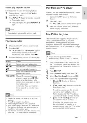 Page 1311
Play from an MP3 player
Connect and play audio files from an MP3 player 
or other external audio devices.
1 Connect the MP3 player to the home theater. 
2 Press MP3 LINK .
‘
 » MP3 LINK ’ appears on the display panel. 
3 Press the but tons on the MP3 player to select and play audio files.
Use Philips EasyLink
The home theater suppor ts Philips EasyLink, 
which uses the HDMI CEC (Consumer 
Electronics Control) protocol. EasyLink-
compliant devices that are connected through 
HDMI connectors can be...