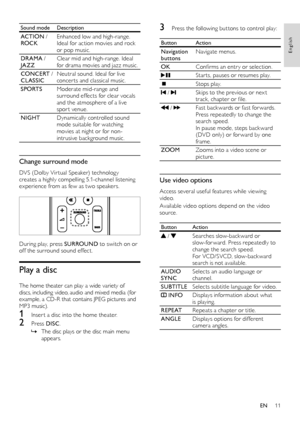 Page 1311
3 Press the following but tons to control play:
ButtonAction
Navigation 
buttons Navigate menus.
OK Confirms an entr y or selection.
Star ts, pauses or resumes play.
Stops play.
 / Skips to the previous or nex t track, chapter or file.
 / Fast back wards or fast for wards. Press repeatedly to change the 
search speed.
In pause mode, steps back ward 
(DVD only) or for ward by one 
frame.
ZOOM Zooms into a video scene or 
picture.
Use video options
Access several useful features while viewing 
video....