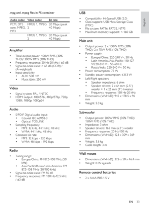 Page 3333
English
USB
• Compatibility: Hi-Speed USB (2.0)• Class suppor t: USB Mass Storage Class 
(MSC)
• File system: FAT16, FAT32, NTFS• Maximum memor y suppor t: < 160 GB
Main unit
 
• Output power : 2 x 100W RMS (30% 
THD)/ 2 x 75W RMS (10% THD)
 
• Power supply: 
• Europe/China: 220 -240 V~, 50 Hz• Latin America/Asia Pacific: 110 -127 
V/220 -240 V~, 50 -60 Hz 
• Russia/India: 220 -240 V~, 50 Hz 
 
• Power consumption: 75 W
 
• Standby power consumption: ≤ 0.3 W 
 
• Left/Right speakers: 
• Speaker...