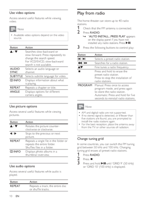 Page 1210
   
 
 
 
 
Play from radio
 
 
 
The home theater can store up to 40 radio 
stations.
   
 
 
 
 
1  Check that the FM antenna is connected.
 
 
 
 
2 Press  RADIO 
.
   
 
 
“    »AUTO INSTALL...PRESS PLAY 
’ appears 
on the display panel if you have not 
installed any radio stations. Press  
  .
 
 
 
 
 
 
3  Press the following but tons to control play:
 
Button  Action
 
  
 /   
Selects a preset radio station.
   
 
 /   
Searches for a radio station.
   
 
  
Fine tunes a radio frequency....