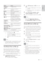 Page 1715
3 Select  [PIP Selection] 
 >  [PIP] 
, then press 
  OK 
.
  » 
 
 
 
PIP options [1]/[2] depend on the video 
contents.
  » 
 
 
 
The picture-in-picture video appears in a 
small window. 4 Select  [2nd Audio Language] 
 or  [2nd 
Subtitle Language] 
, then press  OK 
.5  Select the language to play, then press  OK 
.
Note
  • 
To turn off the Bonus View (Picture-in-
Picture), press  
   
OPTIONS 
 /  
 
 ( Options 
), 
select  [PIP Selection] 
 >  [Of f ] 
, then press  OK 
.
Access BD-Live on...