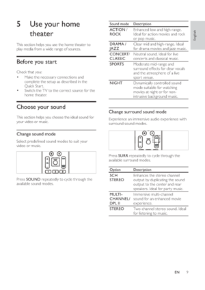 Page 119
  Sound mode  Description
 
 
ACTION 
 / 
  ROCK  Enhanced low and high-range. 
Ideal for action movies and rock 
or pop music.
   
DRAMA 
 
 / 
   
JAZZ  Clear mid and high-range. Ideal 
for drama movies and jazz music.
   
CONCERT 
 
 
/ 
  CLASSIC  Neutral sound. Ideal for live 
concer ts and classical music.
   
SPORTS 
Moderate mid-range and 
surround effects for clear vocals 
and the atmosphere of a live 
spor t venue.
   
NIGHT 
Dynamically controlled sound 
mode suitable for watching 
movies at...