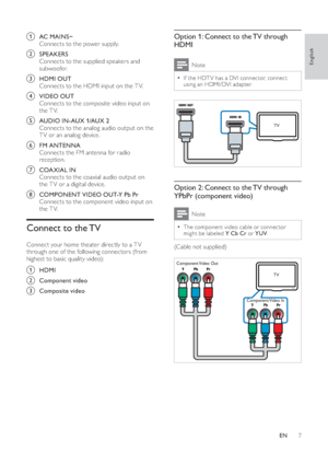 Page 97
   
 
 
 
 
 
Option 1: Connect to the TV through 
HDMI
  Note
  • 
If the HDT V has a DVI connector, connect 
using an HDMI/DVI adapter.
   
 
 
 
 
 
 
Option 2: Connect to the TV through 
YPbPr (component video)
  Note
  • 
The component video cable or connector 
might be labeled  Y Cb Cr 
 or  YUV 
.
 
 
(Cable not supplied)
 
 
 
TV
TV Component Video  Out
Component Video  In
   
 
 
a  AC MAINS~ 
   
Connects to the power supply.
 
 
 
 
b  SPEAKERS 
   
Connects to the supplied speakers and...