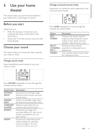 Page 119
   
 
 
 
Change surround sound mode
 
 
Experience an immersive audio experience with 
surround sound modes.
   
  
 
 
Press  SURR 
 repeatedly to cycle through the 
available surround modes.
  Option  Description
 
 
5CH 
STEREO  Enhances the stereo channel 
output by duplicating the sound 
output to the center and rear 
speakers. Ideal for par ty music.
   
MULTI-
CHANNEL/
DPL II  Immersive multi-channel 
sound for an enhanced movie 
experience.
   
STEREO 
Two-channel stereo sound. Ideal 
for...