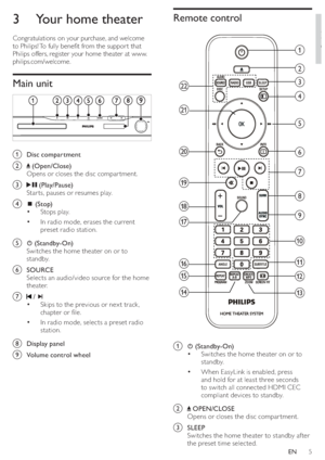 Page 75
   
 
 
 
 
 
 
Remote control
 
 
 
 
 
 
 
 
a   
 ( Standby-On ) 
   
 
 
Switches the home theater on or to 
• 
standby.
   
 
 
When EasyLink is enabled, press 
• 
and hold for at least three seconds 
to switch all connected HDMI CEC 
compliant devices to standby.
   
 
 
 
 
b   
 
 OPEN/CLOSE 
   
Opens or closes the disc compar tment.
 
 
 
 
c  SLEEP 
   
Switches the home theater to standby af ter 
the preset time selected.
n q r s t u v
m a
b
c
d
e
f
g
h
i
j
k
l
p
o
   
 
 
 
 
3  Your home...