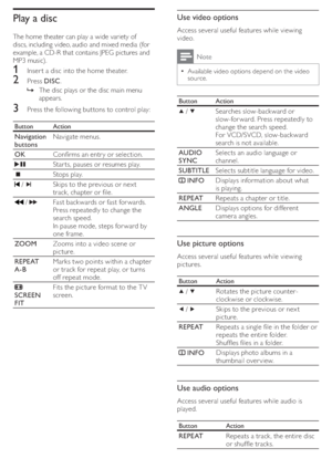 Page 1210
   
 
 
 
Use video options
 
 
Access several useful features while viewing 
video.
  Note
 
Available video options depend on the video   •
source.
 
Button  Action
 
  
 /   
Searches slow-backward or 
slow-for ward. Press repeatedly to 
change the search speed.
   
For VCD/SVCD, slow-back ward 
search is not available.
   
AUDIO 
SYNC  Selects an audio language or 
channel.
   
SUBTITLE 
Selects subtitle language for video.
   
 
 
 INFO  Displays information about what 
is playing.
   
REPEAT...