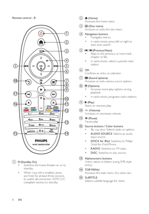 Page 108
b
 ( Home )
Accesses the home menu.
c
 ( Disc menu )
Accesses or exits the disc menu. 
d
Navigation buttons •
Navigates menus.
•
In radio mode, press lef t or right to 
star t auto search.
e
 /
 ( Previous/Next )
•
Skips to the previous or nex t track, 
chapter or ﬁ le.
•
In radio mode, selects a preset radio 
station.
f
OK 
Conﬁ rms an entr y or selection.
g
 ( Sound options )
Accesses or exits various sound options.
h
 ( Options )•
Accesses more play options during 
playback.
•
In radio mode,...