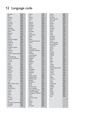 Page 4646
12 Language code
 
Abkhazian   6566
Afar       6565
Afrikaans      6570
Amharic      6577
Arabic      6582
Armenian   7289
Assamese   6583
Av estan       6569
A ymara       6589
Azerhaijani   6590
Bahasa Mela yu    7783
Bashkir      6665
Belarusian   6669
Bengali      6678
Bihari      6672
Bislama      6673
Bokmål,  Norwegian    7866
Bosanski     6683
Br ezhoneg    6682
Bulgarian   6671
Burmese      7789
Castellano , Español  6983
Catalán   6765
Chamor ro   6772
Chechen   6769
Che wa; Chiche wa;...